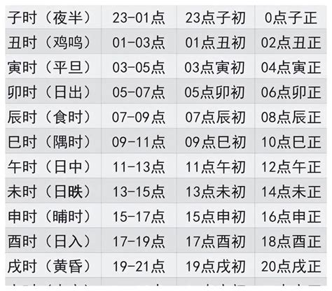 12地支時間|十二地支时间 地支时间对照表